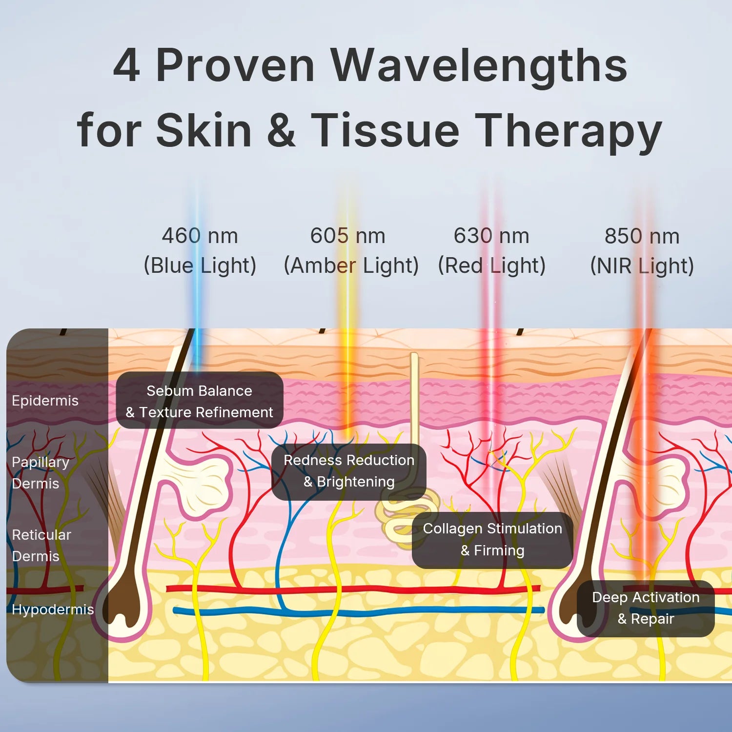 Red Light Therapy Wireless Face Mask